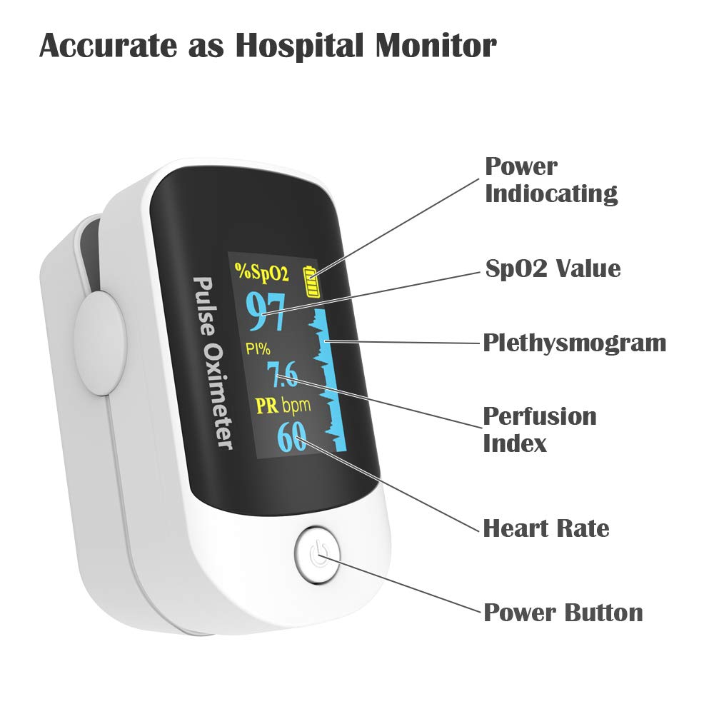 Non-Invasive Monitor - 5 Seconds / 99% Accuracy