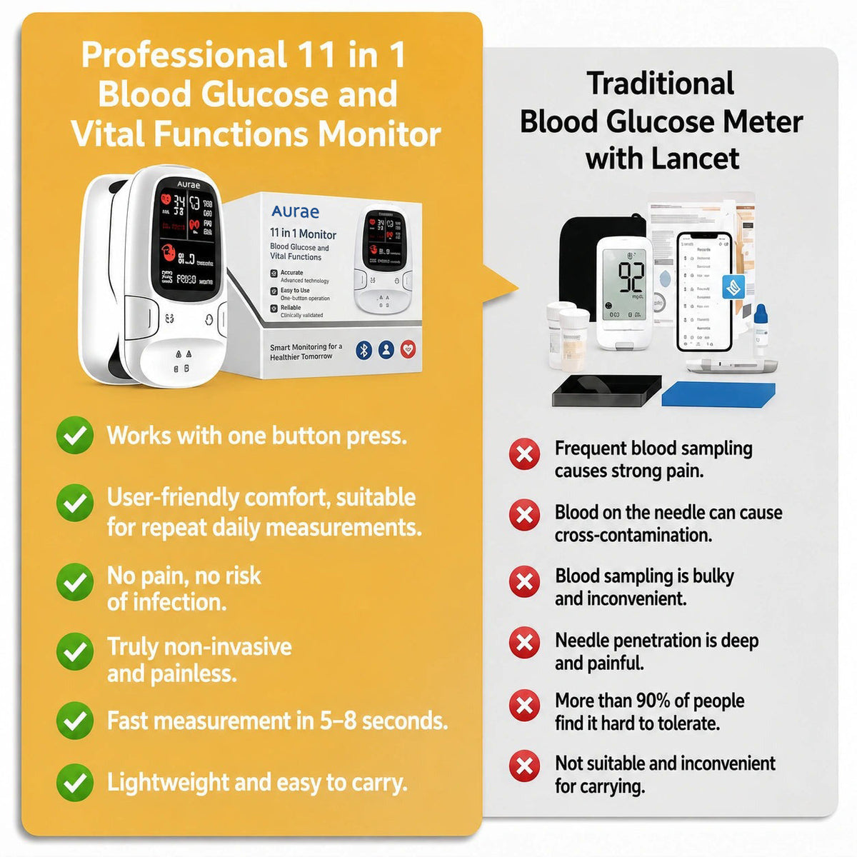 🌟 Smart Glucose & Health Monitor | 🚫 No Needles, Easy Tracking