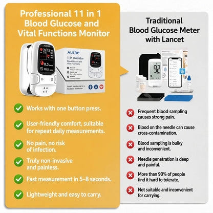 🌟 Smart Glucose & Health Monitor | 🚫 No Needles, Easy Tracking