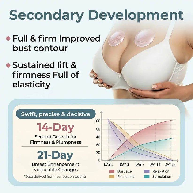 Alcuras@ Targeted Breast Enhancement Advanced Nano Microneedle Patch